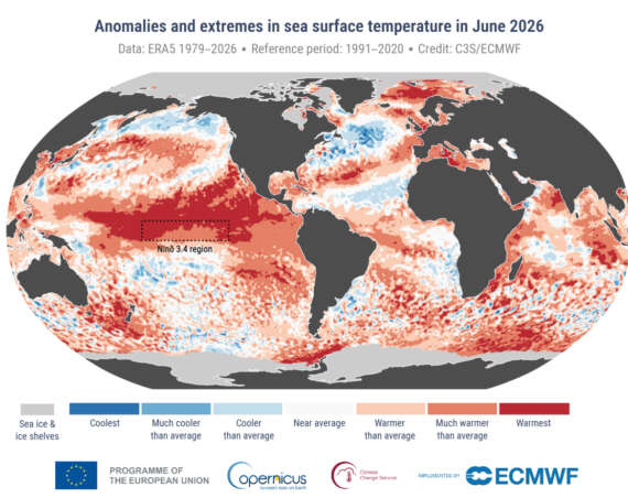 June 2026 is second-warmest June on record globally: Copernicus